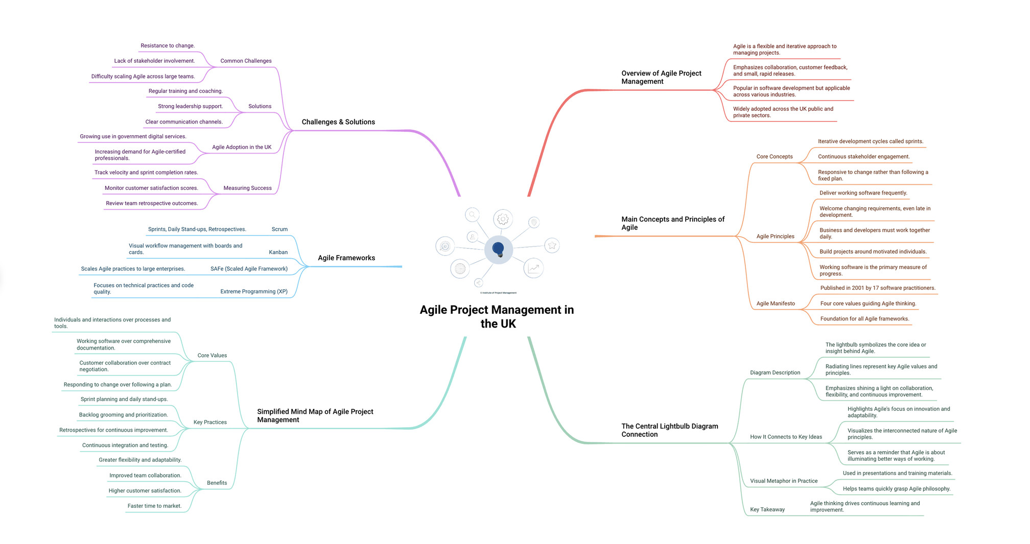 xmind on mac