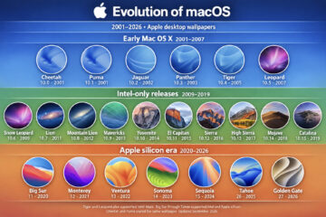 macos versions in order - graphic